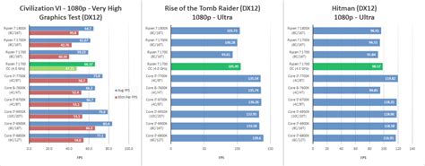 AMD Ryzen 7 1700 vs. Intel i7-7700K - Logical Increments Blog