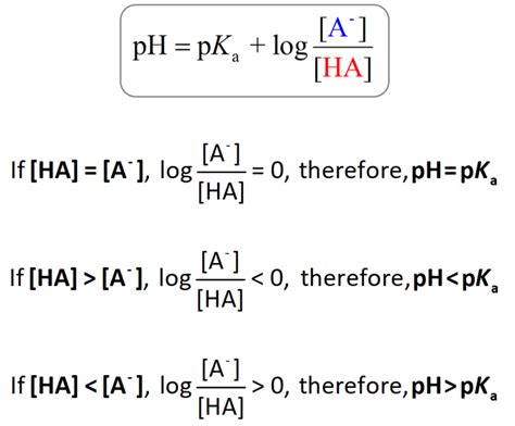 pH and pKa Relationship - Chemistry Steps