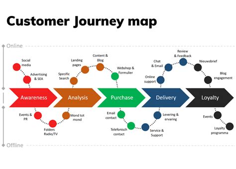 Consumer journey map: Strategic ways to create it effectively