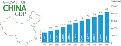 A changing nation: the effects of globalisation on China | RSM Global