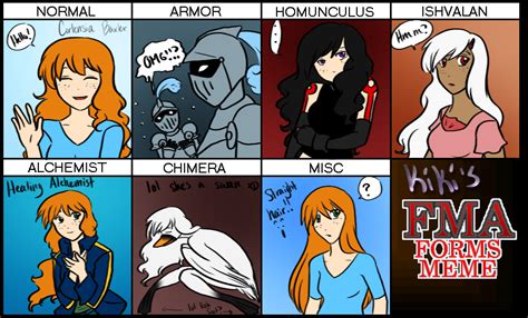 Animation and Meme on FMA-OCs-Group - DeviantArt