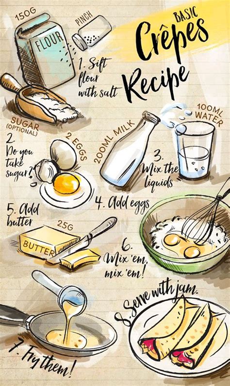 Food Illustration - Recipe for Crêpes in 2020 | Food illustration art ...