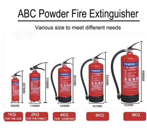 Helping You Choose The Best Home Fire Extinguisher