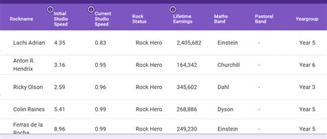 Year 5 – TTRS Leaderboard