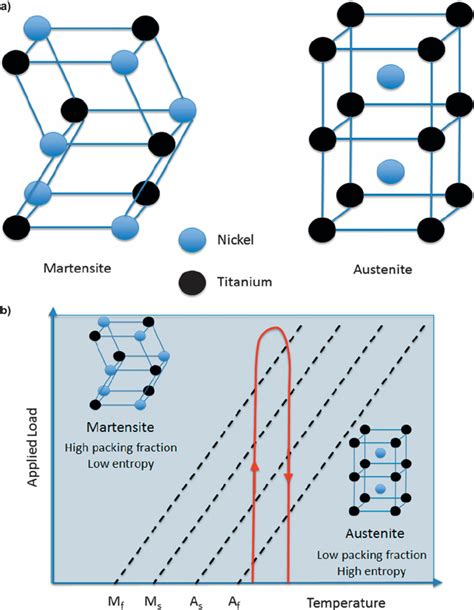 Martensite