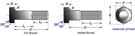 Hex Bolts Dimensions And Specs Aft Fasteners | Images and Photos finder