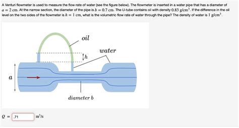 Solved A Venturi flowmeter is used to measure the flow rate | Chegg.com