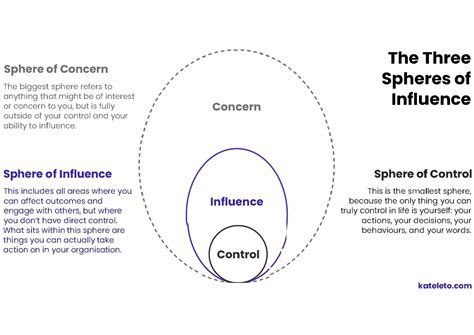 What can you really influence? Find out by taking a look at your Sphere ...