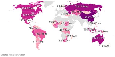 Gold Production by Country 2024