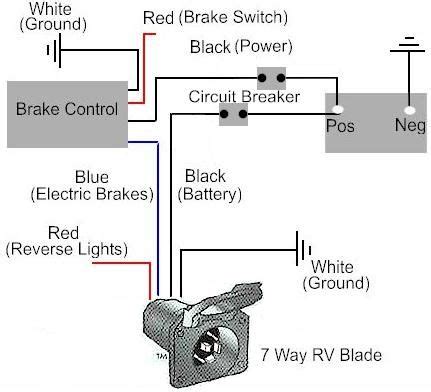 Electric Trailer Brake Wiring Instructions