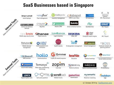 16 new companies in our map of SaaS in Singapore, now 42. ~ Future Flow