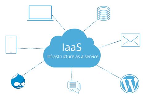 What is IaaS (Infrastructure as a Service) in Cloud Computing ...