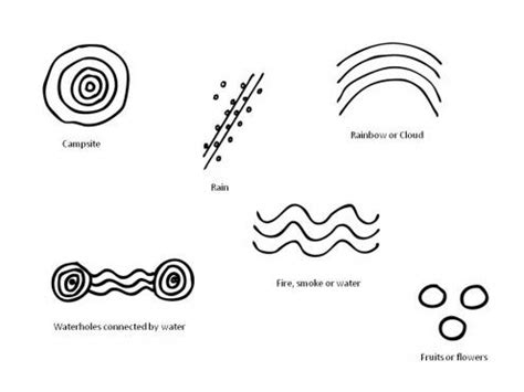 70 best images about Australian Aboriginal Art Symbols on Pinterest ...