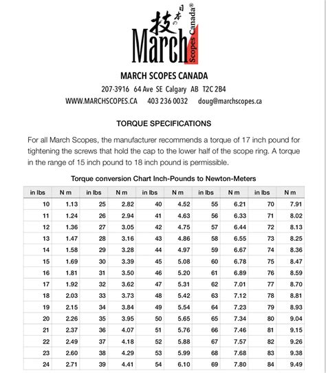 Torque conversion chart