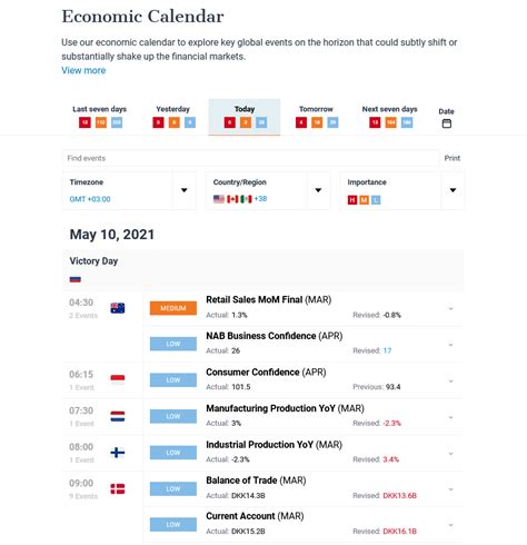 Top 11 Forex Calendars in 2023