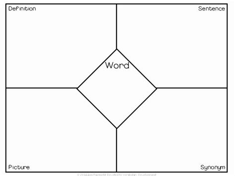 Fascinating Blank Four Square Writing Template | Graphic organizers, Vocabulary graphic ...