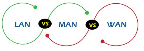 Difference between LAN, MAN, and WAN - javatpoint