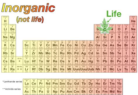 1.1: What is Inorganic Chemistry? - Chemistry LibreTexts