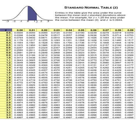 T standard normal table - dadwicked