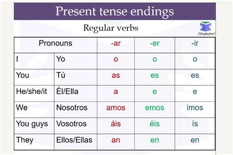 The Hablar Conjugation in Spanish: A Guide | 2023 (with Examples)