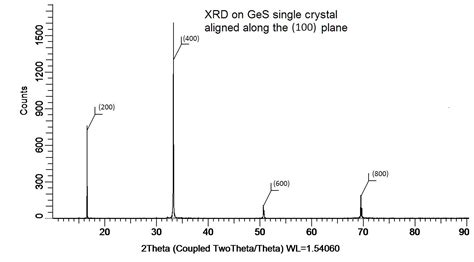 Germanium Sulphide (GeS) Crystal for Sale | Stanford Advanced Materials