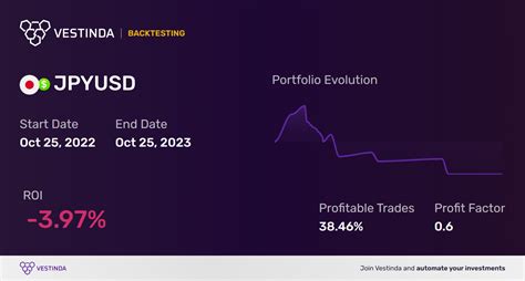 JPY (Japanese Yen) Scalping: Strategies for Profitable Trading • Vestinda