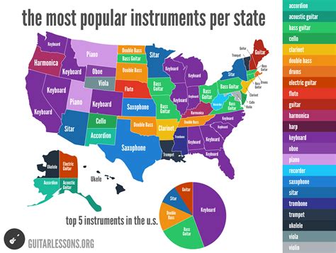 Most Popular Instruments by State - Content Geek