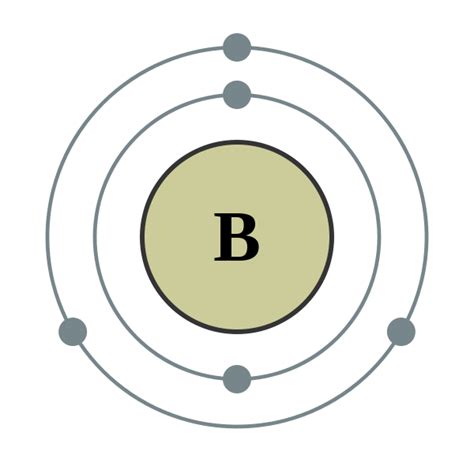 Boron Valency with Dot Diagram Archives - Dynamic Periodic Table of ...