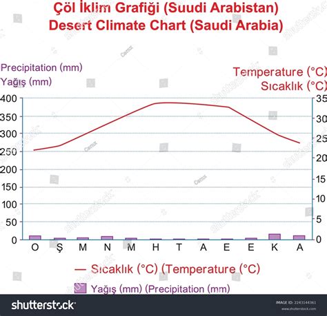 Arabian Desert Climate