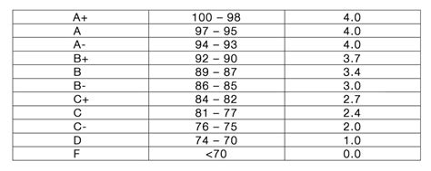 School Grading System