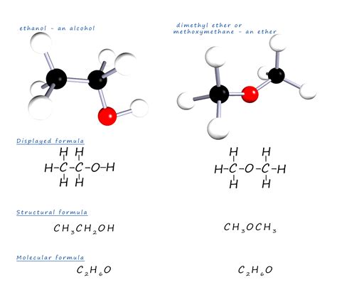 Position and functional group isomers