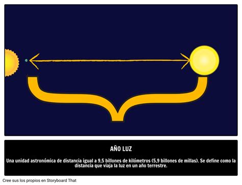 ¿Qué es un año Luz? | Guía Ilustrada de la Astronomía