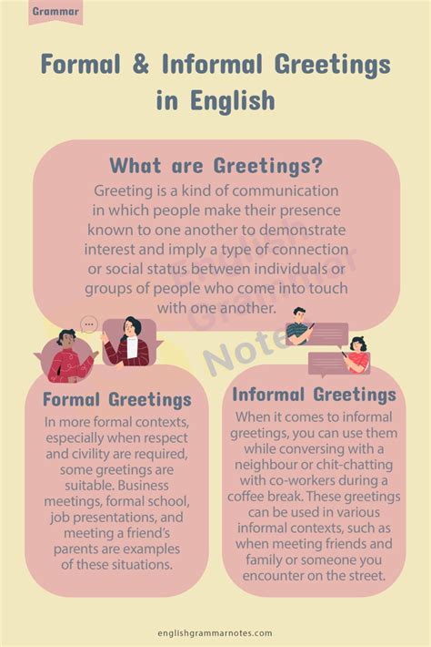 Formal and Informal Greetings in English | Meaning and Examples of ...