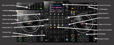 Pioneer DJ XDJ-XZ Review - The Ultimate Club Controller? - DJ Play It