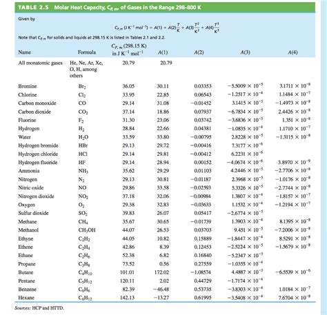 Molar mass of methane gas periodic table - assepad