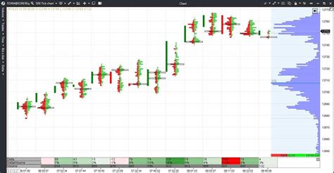 How Footprint charts work. Footprint modes and what they are for - Atas.net