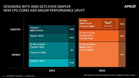 AMD AM4 Motherboard Spotted With Bristol Ridge A12-9800 Processor ...