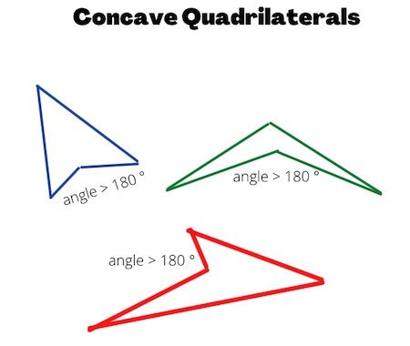 Convex & Concave Quadrilaterals | Overview, Examples & Attributes ...