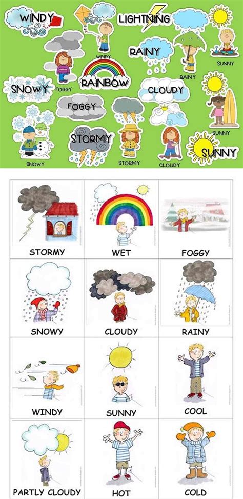 Weather Vocabulary: How to Talk about the Weather in English | Weather ...