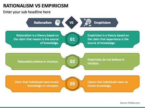 Rationalism Vs Empiricism PowerPoint and Google Slides Template - PPT Slides