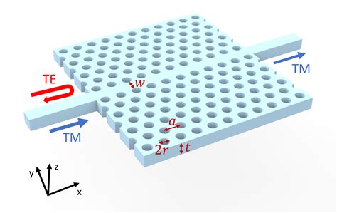 Photonic Crystal Waveguide Polarization Filter | Flexcompute