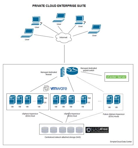 Virtual Private Network Diagram