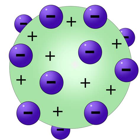 Thomsons Plum Pudding Atomic Model