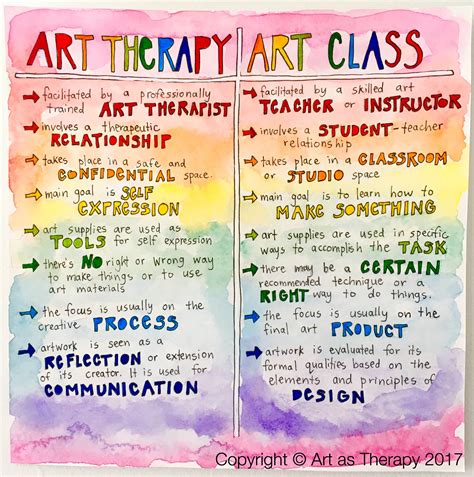 Best Of The Best Tips About How To Become Art Therapist - Strangertourist2