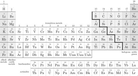 Atoms and The Periodic Table Review | Baamboozle - Baamboozle | The ...