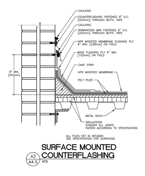 Architectural Details - Architekwiki