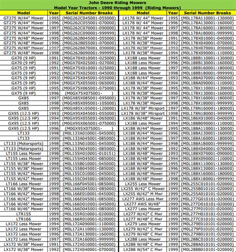 John deere serial number lookup year - bxead