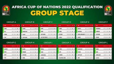 Afcon 2024 Qualifiers Results - Image to u