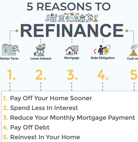 26+ second mortgage refinance - MarneyUmaymah