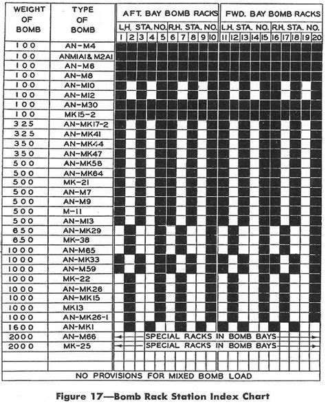 PB4Y 2 2 — Postimages